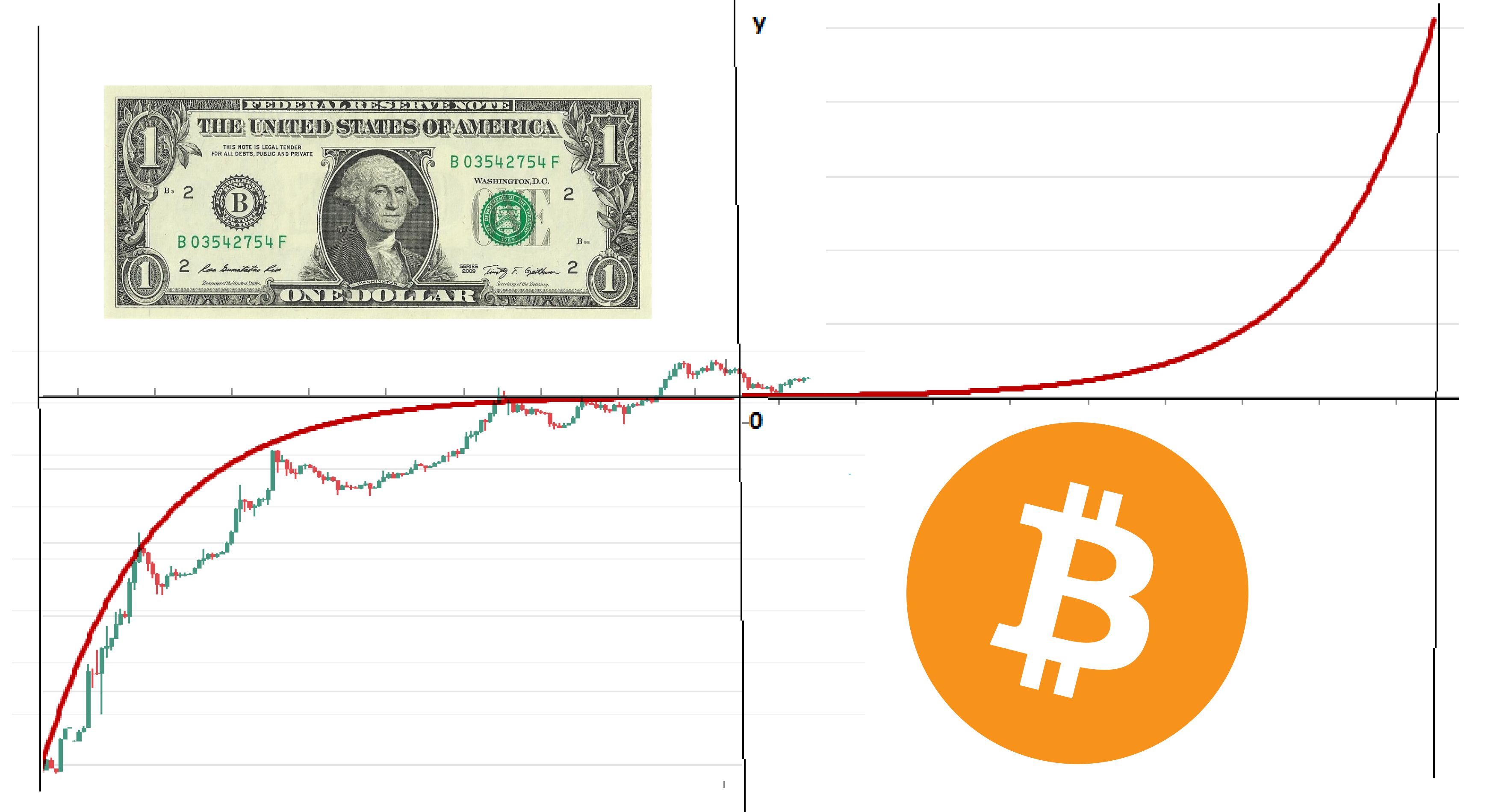 The Final Parabola